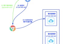 dns负载均衡,dns负载均衡技术