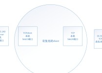 花生壳的工作原理是什么