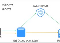ddos防火墙,ddos防火墙推荐