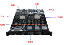 web服务器的架设,web服务器构建