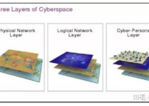 网络空间租赁,网络空间cyberspace