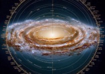 如何用米来描述宇宙中的距离
