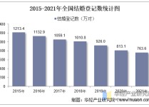 中国婚姻家庭报告2023版有哪些值得关注的数据