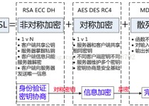 TLS协议的工作原理