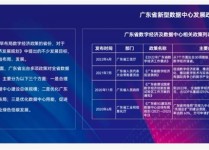 广东数据中心,广东数据中心聚集规划区