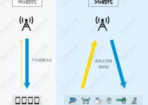 如何理解5G网络的大带宽、低时延和广连接