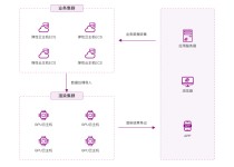 gpu云主机价格,gpu云主机和物理服务器